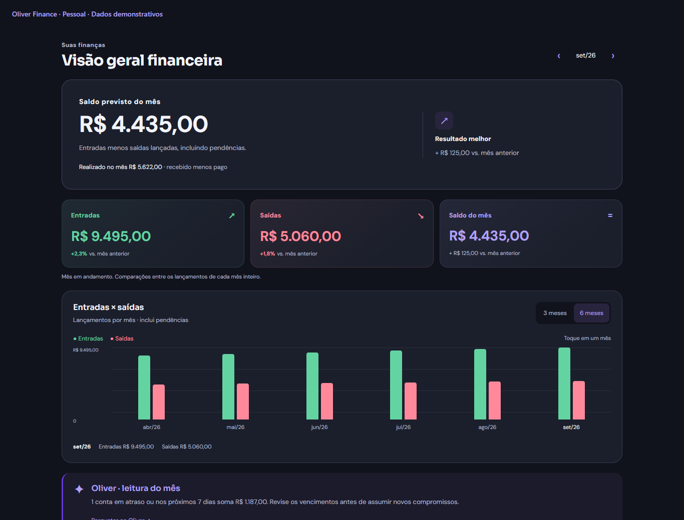 Dashboard Oliver Finance com dados demonstrativos